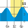 Amak Island tide chart for Wednesday, October 11, 2023