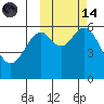 Amak Island tide chart for Saturday, October 14, 2023