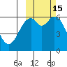 Amak Island tide chart for Sunday, October 15, 2023