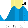Amak Island tide chart for Monday, October 16, 2023