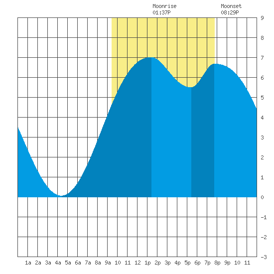 Amak Island tide chart for Tuesday, October 17, 2023