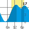 Amak Island tide chart for Tuesday, October 17, 2023