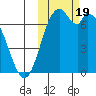Amak Island tide chart for Thursday, October 19, 2023