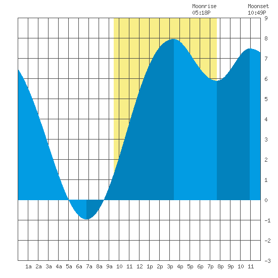 Amak Island tide chart for Friday, October 20, 2023