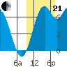 Amak Island tide chart for Saturday, October 21, 2023