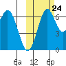 Amak Island tide chart for Tuesday, October 24, 2023