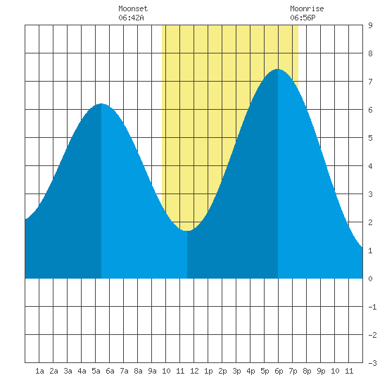 Amak Island tide chart for Thursday, October 26, 2023