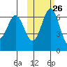 Amak Island tide chart for Thursday, October 26, 2023