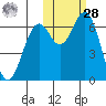 Amak Island tide chart for Saturday, October 28, 2023