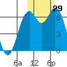 Amak Island tide chart for Sunday, October 29, 2023
