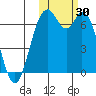 Amak Island tide chart for Monday, October 30, 2023