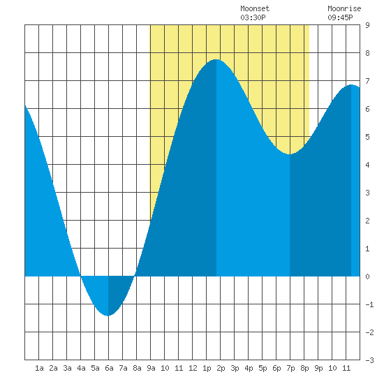 Amak Island tide chart for Tuesday, October 3, 2023