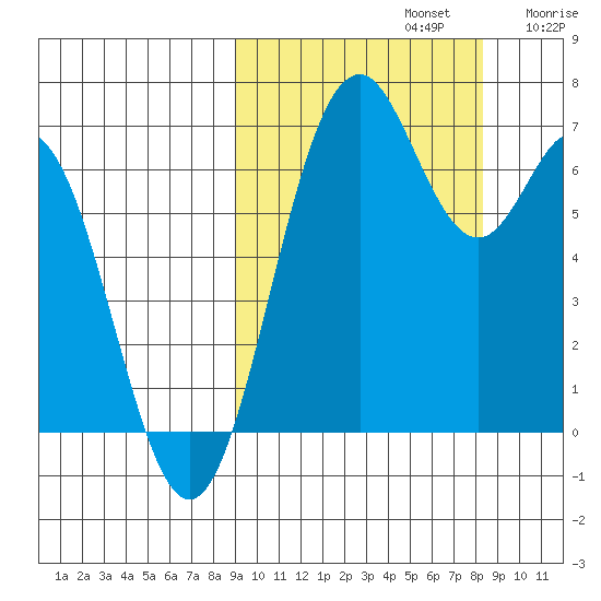 Amak Island tide chart for Wednesday, October 4, 2023