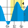 Amak Island tide chart for Wednesday, October 4, 2023