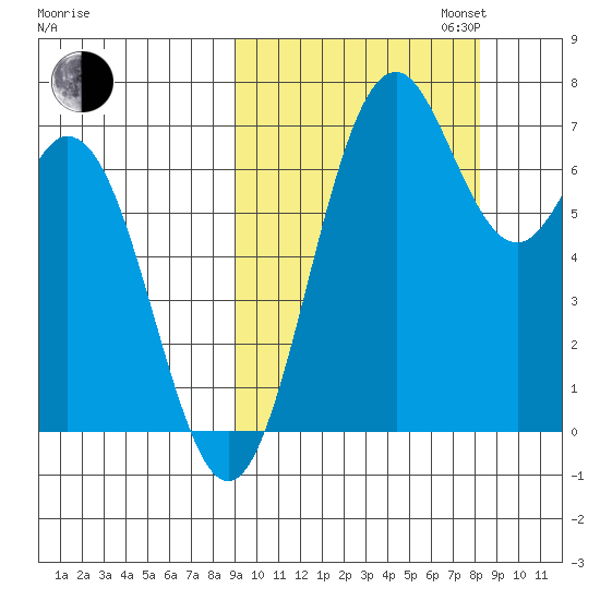 Amak Island tide chart for Friday, October 6, 2023