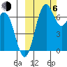 Amak Island tide chart for Friday, October 6, 2023