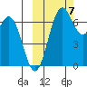 Amak Island tide chart for Saturday, October 7, 2023