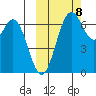 Amak Island tide chart for Sunday, October 8, 2023
