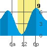 Amak Island tide chart for Monday, October 9, 2023