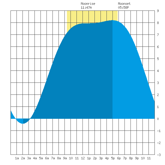 Amak Island tide chart for Tuesday, November 14, 2023