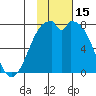 Amak Island tide chart for Wednesday, November 15, 2023