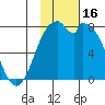 Amak Island tide chart for Thursday, November 16, 2023