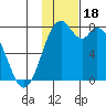 Amak Island tide chart for Saturday, November 18, 2023