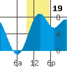 Amak Island tide chart for Sunday, November 19, 2023