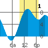 Amak Island tide chart for Wednesday, November 1, 2023