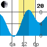 Amak Island tide chart for Monday, November 20, 2023