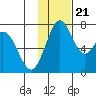 Amak Island tide chart for Tuesday, November 21, 2023