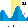 Amak Island tide chart for Wednesday, November 22, 2023