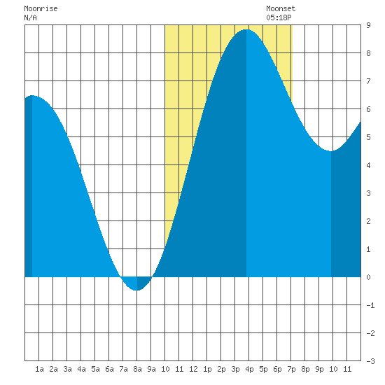 Amak Island tide chart for Saturday, November 4, 2023