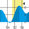 Amak Island tide chart for Saturday, November 4, 2023