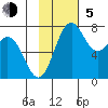 Amak Island tide chart for Sunday, November 5, 2023