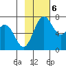 Amak Island tide chart for Monday, November 6, 2023