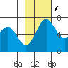 Amak Island tide chart for Tuesday, November 7, 2023