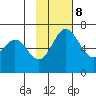 Amak Island tide chart for Wednesday, November 8, 2023