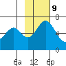 Amak Island tide chart for Thursday, November 9, 2023