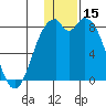 Amak Island tide chart for Friday, December 15, 2023