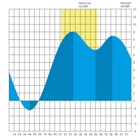 Amak Island tide chart for Saturday, December 16, 2023