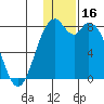 Amak Island tide chart for Saturday, December 16, 2023