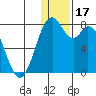 Amak Island tide chart for Sunday, December 17, 2023