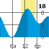 Amak Island tide chart for Monday, December 18, 2023