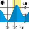 Amak Island tide chart for Tuesday, December 19, 2023