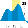 Amak Island tide chart for Saturday, December 23, 2023