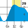 Amak Island tide chart for Friday, December 29, 2023