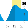 Amak Island tide chart for Saturday, December 30, 2023