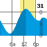 Amak Island tide chart for Sunday, December 31, 2023