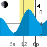 Amak Island tide chart for Monday, December 4, 2023